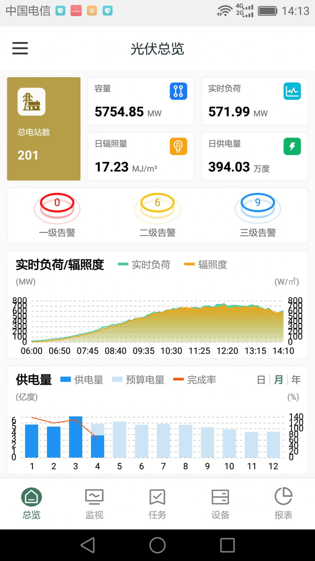 鑫翼连运维管理系统企业版app最新版图片4