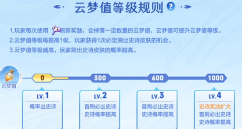 《王者荣耀》云梦曜时哪个值得兑换
