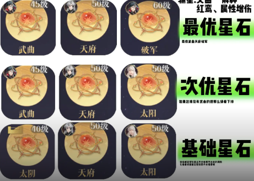 《代号鸢》星石哪些值得养