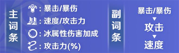 《崩坏星穹铁道》米沙遗器推荐