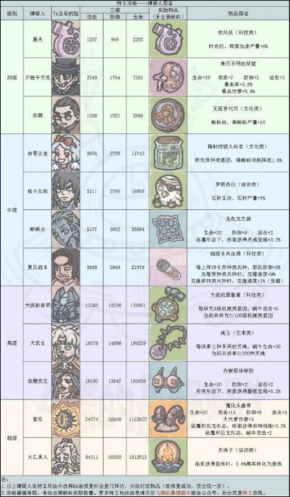 最强蜗牛安卓版