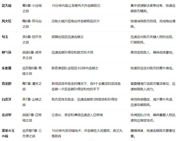 无双大蛇魔王再临安卓版