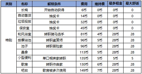 住宅梦物语2