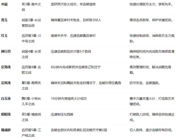 无双大蛇魔王再临安卓版