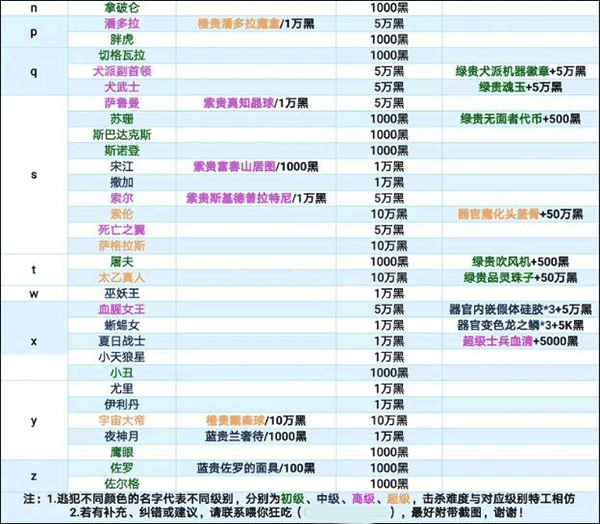 最强蜗牛安卓版