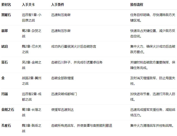 无双大蛇魔王再临安卓版