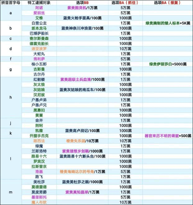 最强蜗牛安卓版