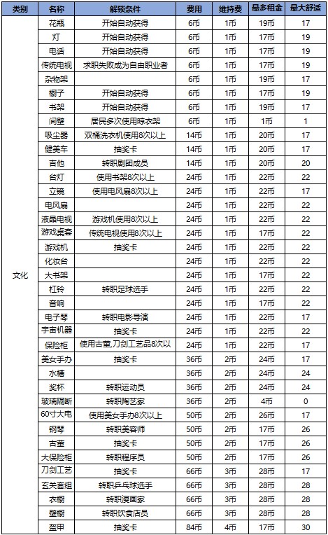 住宅梦物语2