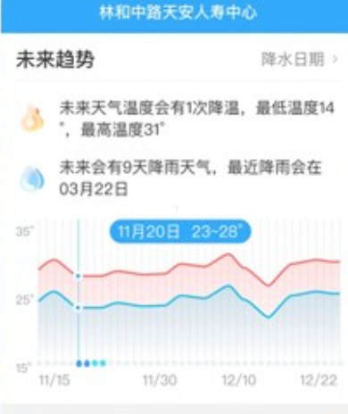 享看天气
