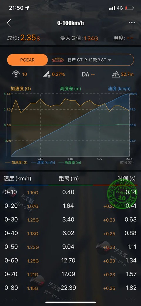 车涯